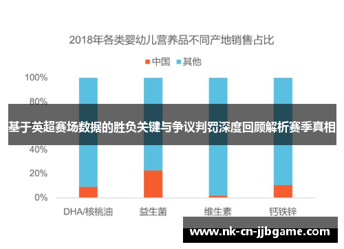 基于英超赛场数据的胜负关键与争议判罚深度回顾解析赛季真相 基于英超赛场数据的胜负关键与争议判罚深度回顾解析赛季真相