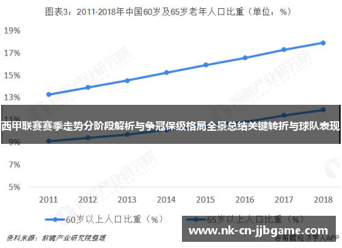 西甲联赛赛季走势分阶段解析与争冠保级格局全景总结关键转折与球队表现