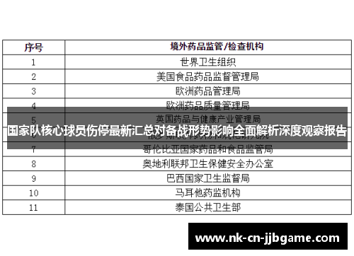 国家队核心球员伤停最新汇总对备战形势影响全面解析深度观察报告 国家队核心球员伤停最新汇总对备战形势影响全面解析深度观察报告