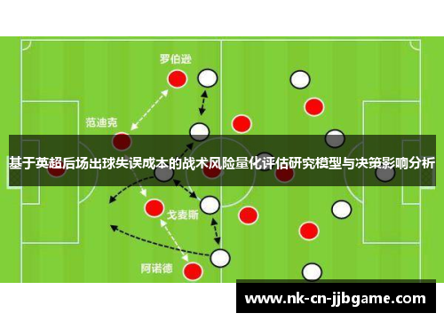 基于英超后场出球失误成本的战术风险量化评估研究模型与决策影响分析 基于英超后场出球失误成本的战术风险量化评估研究模型与决策影响分析