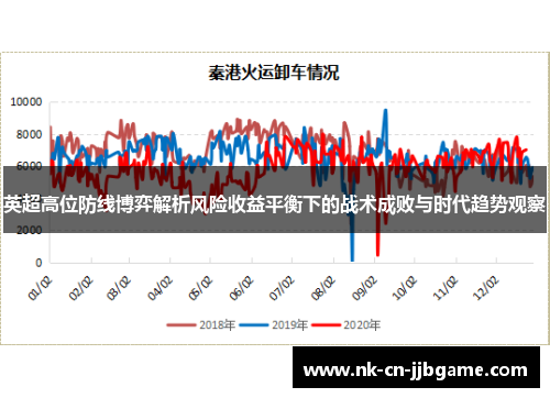 英超高位防线博弈解析风险收益平衡下的战术成败与时代趋势观察